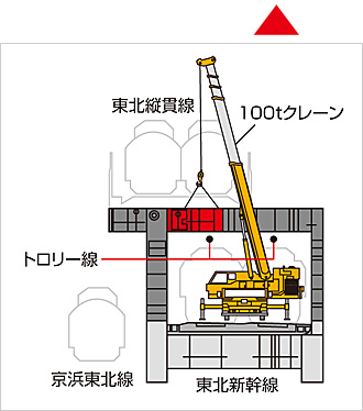 東京駅から神田駅方向をみた断面図