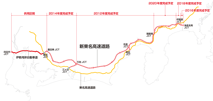 図：新東名高速道路工事全容