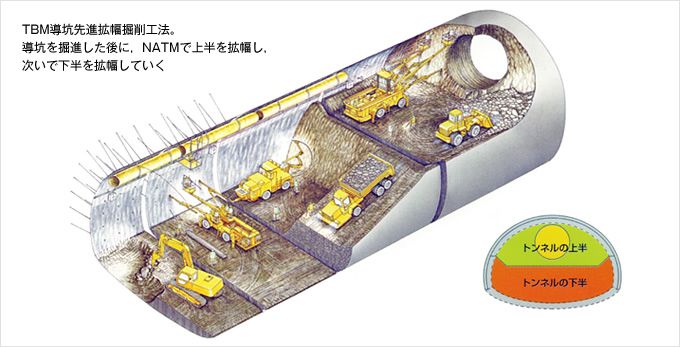 図：TBM導坑先進拡幅掘削工法