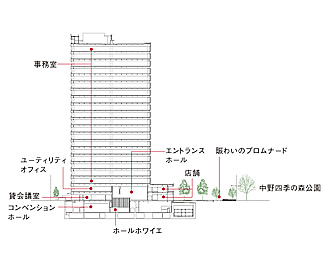 南北断面図