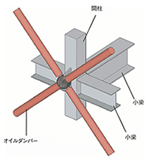 外周架構とオイルダンパーの取合い詳細図