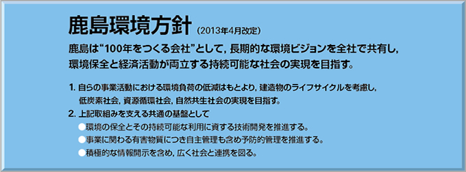 図版：鹿島環境方針（2013年4月改定）