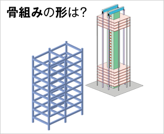 図版：骨組みの形は？