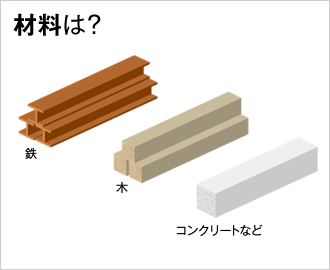 図版：材料は？