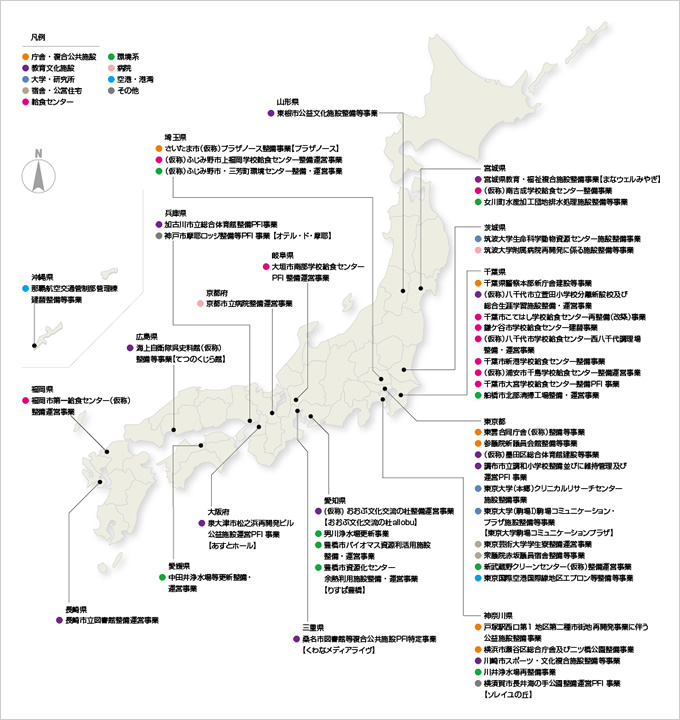 図版：プロジェクトMAP