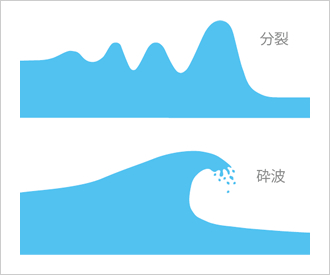 図版：任意波形