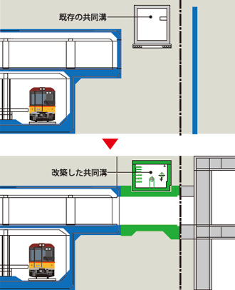 図版：共同溝を改築する場合の施工イメージ