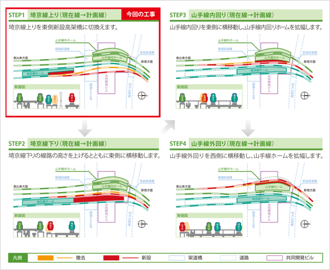 図版：渋谷駅の線路切換計画 （資料提供：JR東日本）