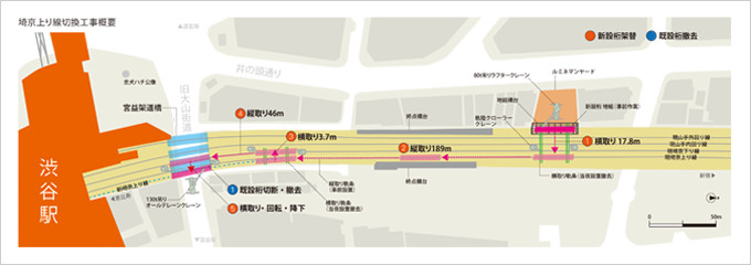図版：埼京上り線切換工事概要