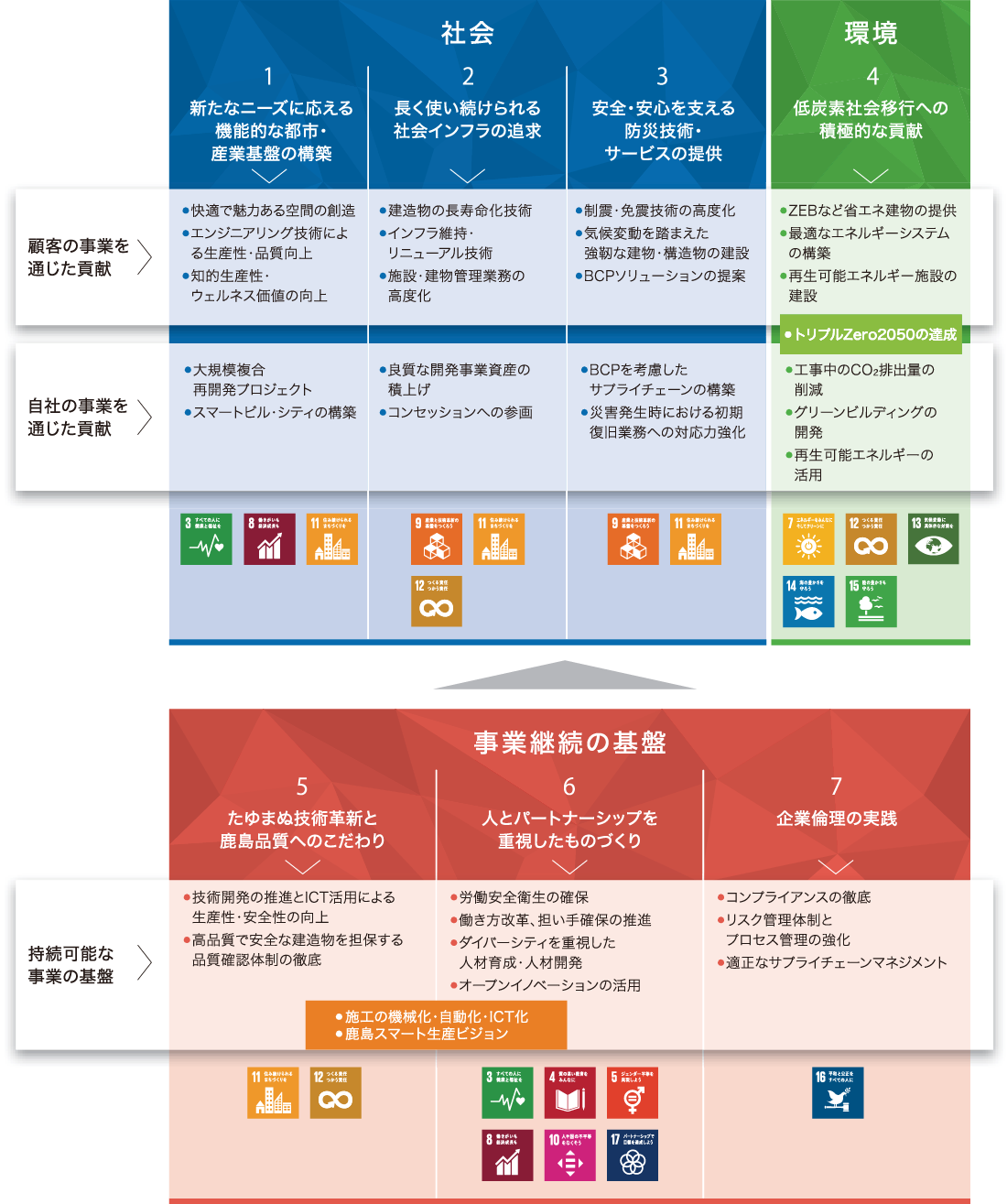 図版：課題のマッピング