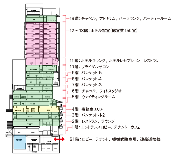 図版：断面図