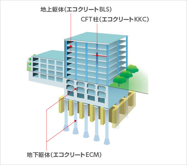 図版：使用場所のイメージ