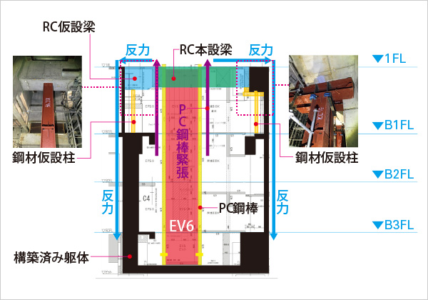 図版：吊シャフトのPC鋼棒先行緊張