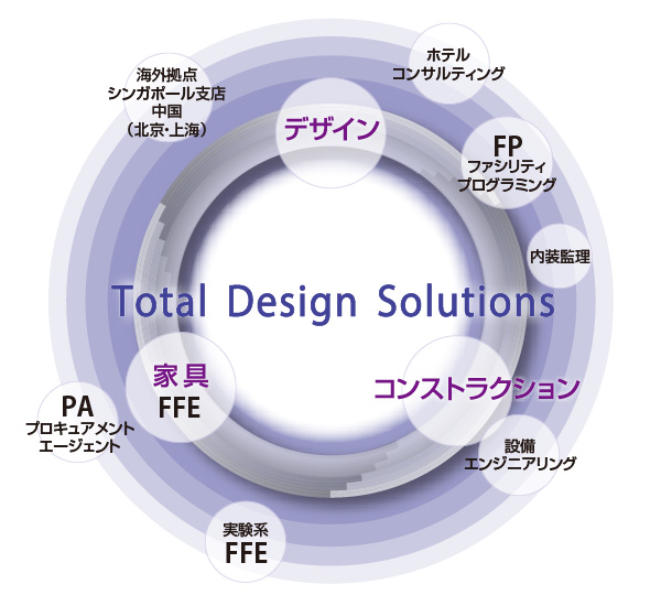 図版