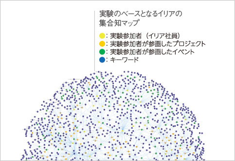 図版：実証実験【ABWオフィスにおける交流促進】