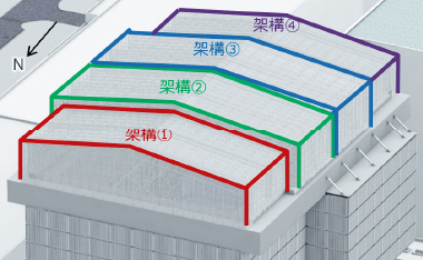 図版：可動屋根は大小4つの架構に分かれている。それぞれが南北にスライドして屋根面積の約50％を開放できる構造