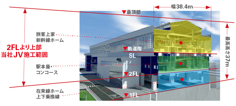 図版：全体図（断面）