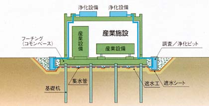 エコベースシステム
