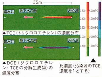 �V�~�����[�V����