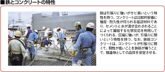 �S�ƃR���N���[�g�̓���