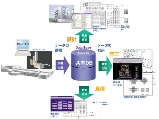 DB-CAD̓