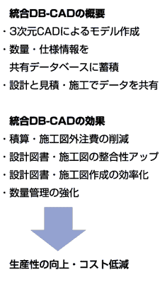 DB-CAD̊Tv