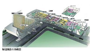 製造施設の鳥瞰図