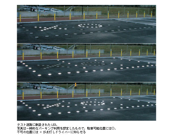 テスト道路に敷設されたLED。写真は一時的なパーキング利用を想定したもので，駐車可能位置には○，不可の位置には×が点灯しドライバーに知らせる