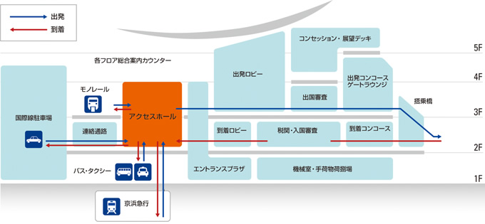 図：東京国際空港国際線旅客ターミナルビル