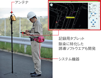 図版：装着式の放射線モニタリングシステム