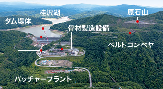 写真：ダムサイトとバッチャープラント，骨材製造設備，原石山を空から見下ろす（現場撮影）