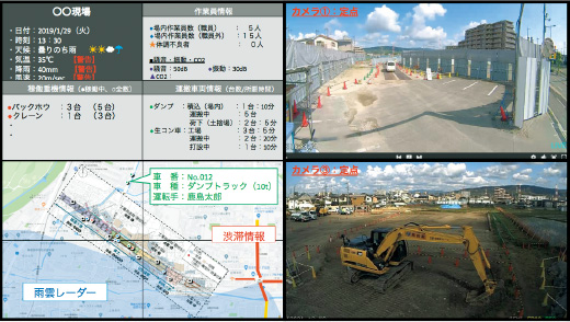 図版：カメラによる現場情報の「見える化」イメージ。