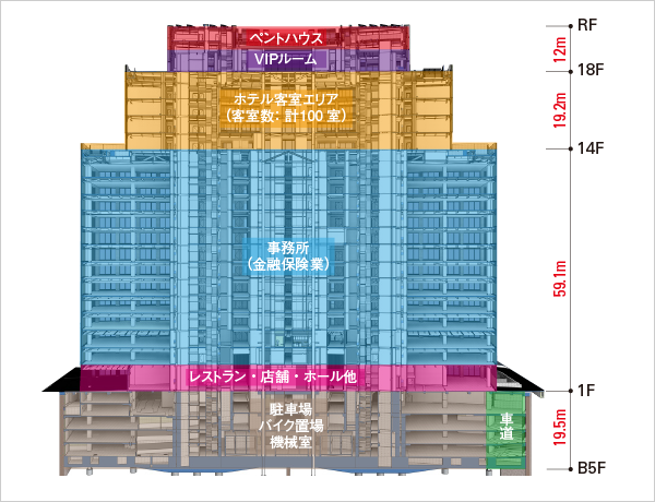 図版：本体棟断面図