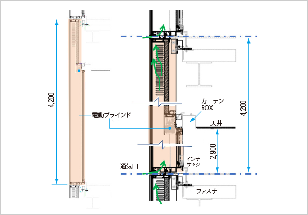 図版：ダブルスキンカーテンウォール断面図