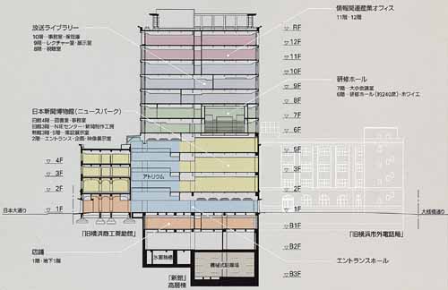 �f�ʐ}�iA�|A�f�j