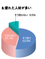 8.Dꂽlނ