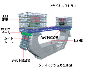 NC~OS̐}
