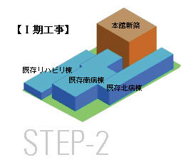 STEP-2　【I期工事】