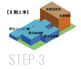 STEP-3　【II期工事】
