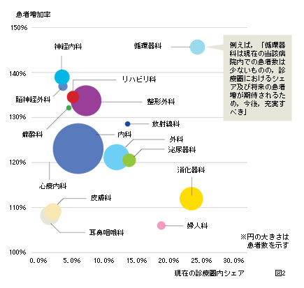 病院レボリューション