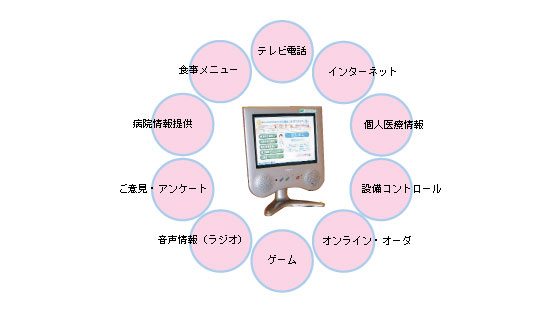 東京大学医学部附属病院に導入した「入院患者さん支援情報システム」