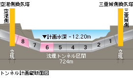 トンネル計画縦断面図