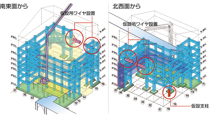 図：鉄骨建方を作業員に説明するアニメーションのひとコマ