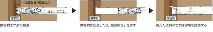 図：障害物撤去手順（タイプ2）