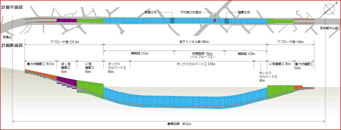 図：計画平面図、計画断面図