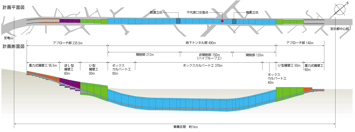 図：計画平面図、計画断面図