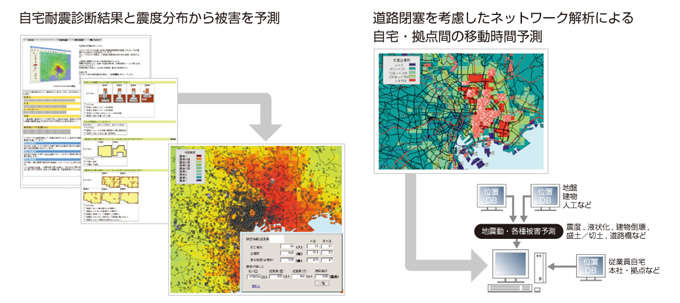 図：新・地震リスク簡易評価システム、従業員自宅耐震診断・参集予測システム