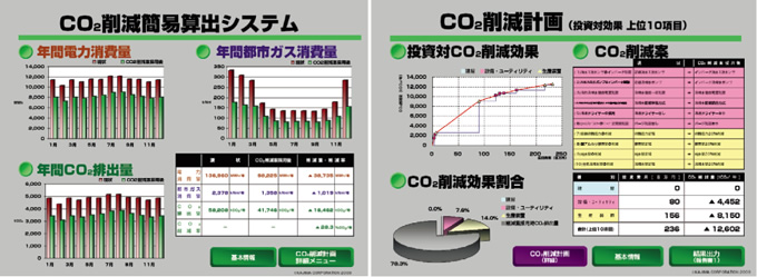 写真：CO2削減計画の支援システム「K-CaM PASS-I®」