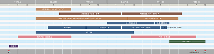 工程表