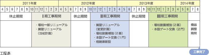 図版：工程表